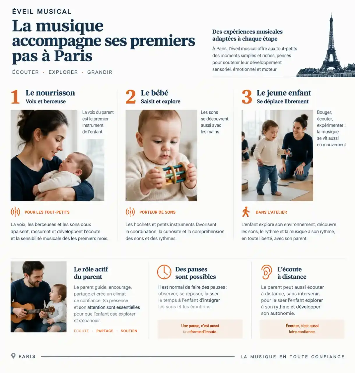 Infographie sur l’éveil musical bébé selon l’âge, la mobilité et la participation du parent
