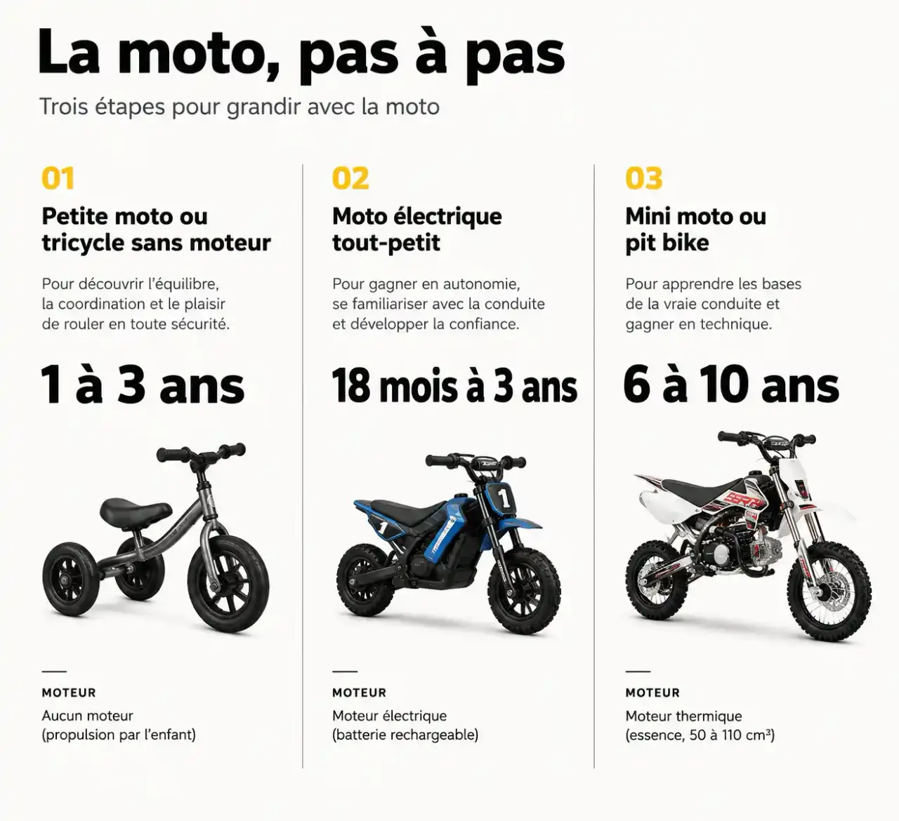 Moto bébé : comparaison par âge entre tricycle sans moteur, moto électrique tout-petit et mini moto